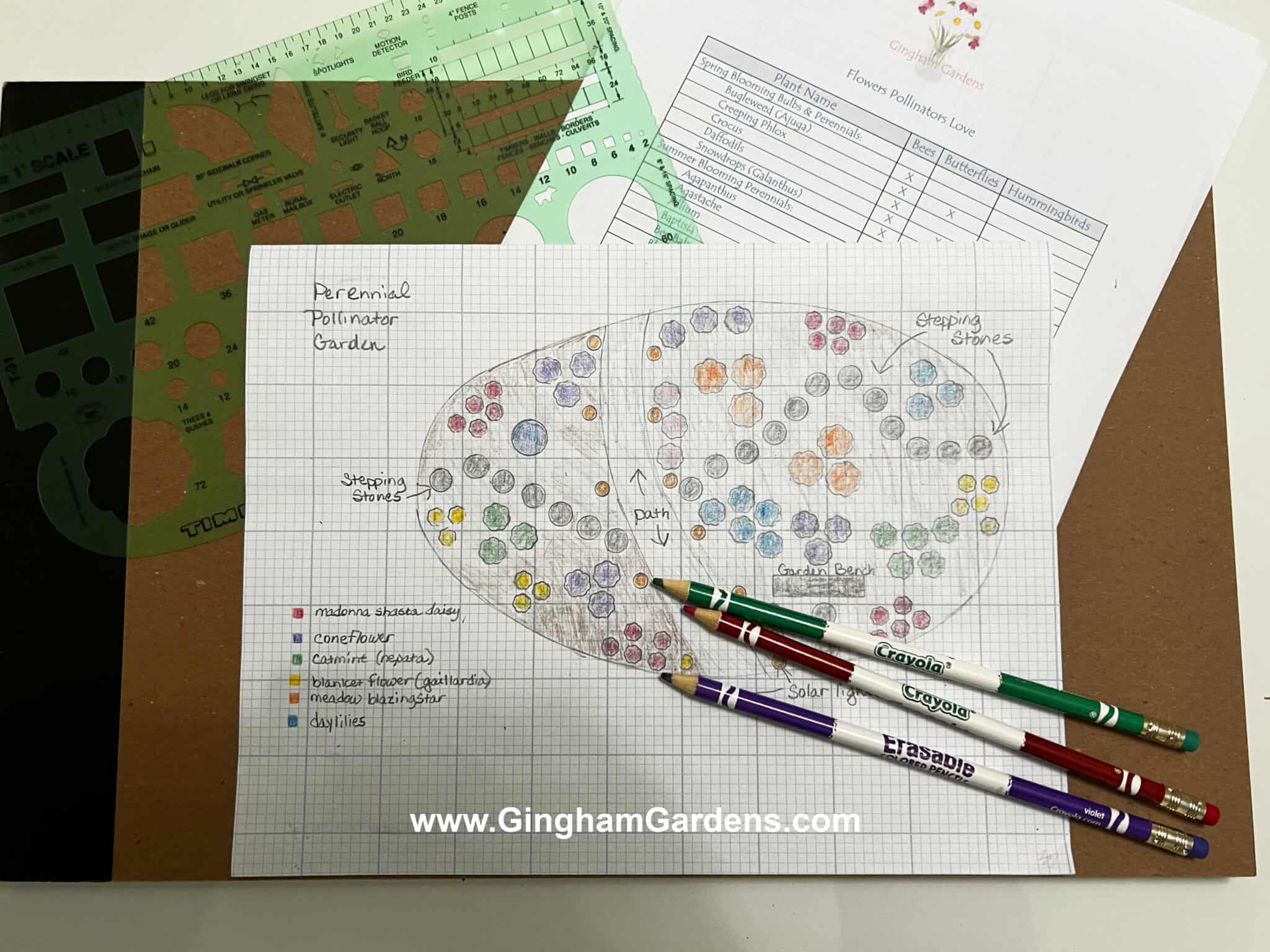 How to Plan Your Next Garden Project (An Easy Step-by-Step Guide ...